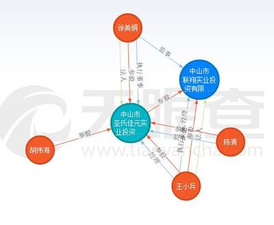 東升、民眾公布“三舊”改造年度計(jì)劃,但是…
