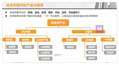 房地產(chǎn)初創(chuàng)企業(yè)商業(yè)計(jì)劃書 金融服務(wù)商 o2o 經(jīng)紀(jì)中介等