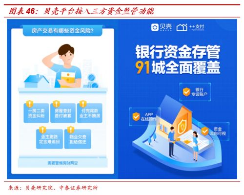 從傳統(tǒng)中介到貝殼平臺,商業(yè)創(chuàng)新如何重塑行業(yè) 房地產(chǎn)經(jīng)紀業(yè)務(wù)專題之一