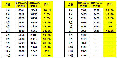 估價視點||2017年上半年中山市房地產(chǎn)市場分析_財經(jīng)_網(wǎng)